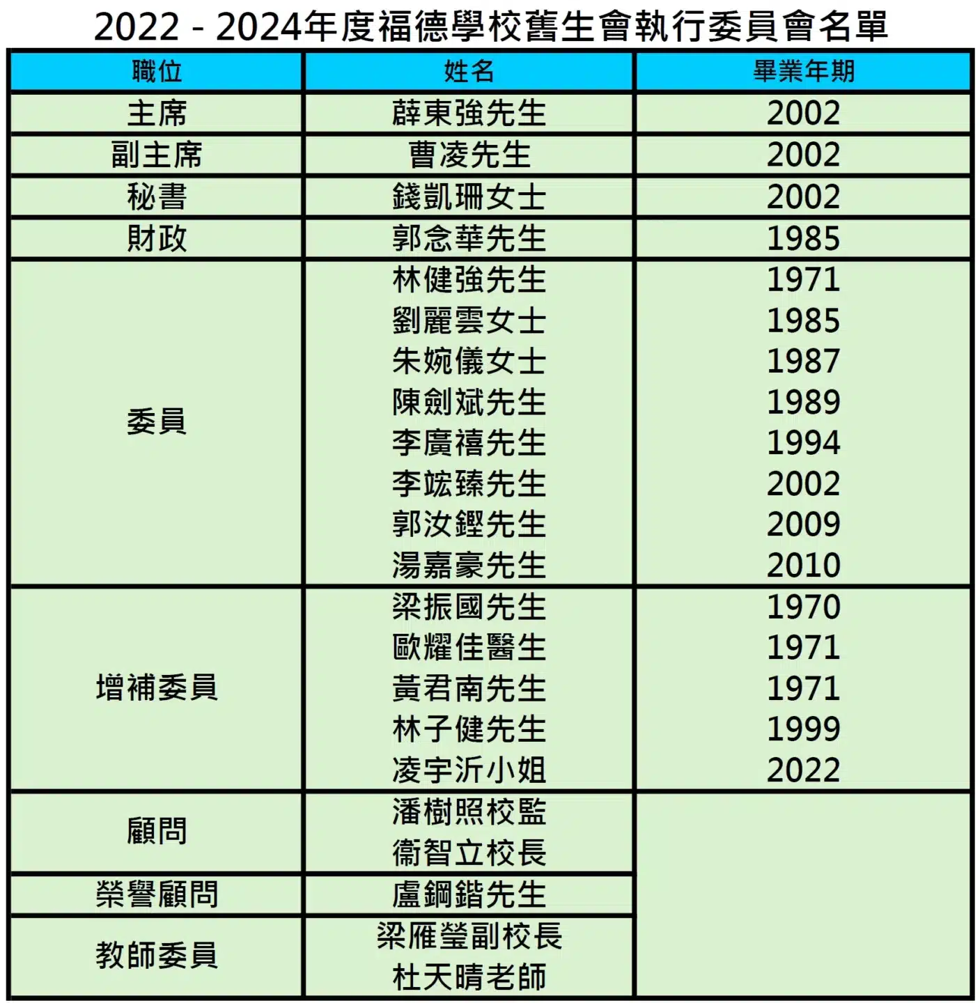 2022 - 2024年度福德學校舊生會執行委員會名單