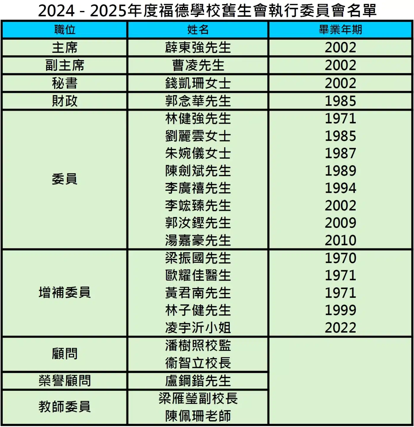 2024 - 2025年度福德學校舊生會執行委員會名單